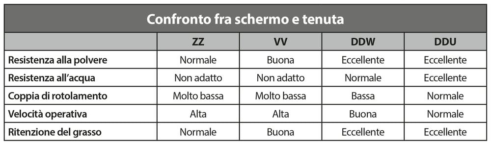 La nuova linea di produzione di isolanti per l’edilizia ha una marcia in più - grazie a Prosaw, Brammer e ai cuscinetti NSK